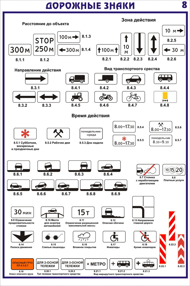 ПС01 Дорожные знаки (ламинированная бумага, А2, 8 листов) в Самаре